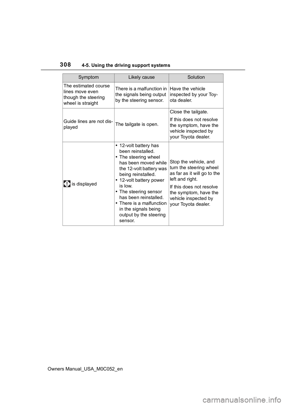 TOYOTA TUNDRA HYBRID 2023  Owners Manual 3084-5. Using the driving support systems
Owners Manual_USA_M0C052_en
The estimated course 
lines move even 
though the steering 
wheel is straightThere is a malfunction in 
the signals being output 
