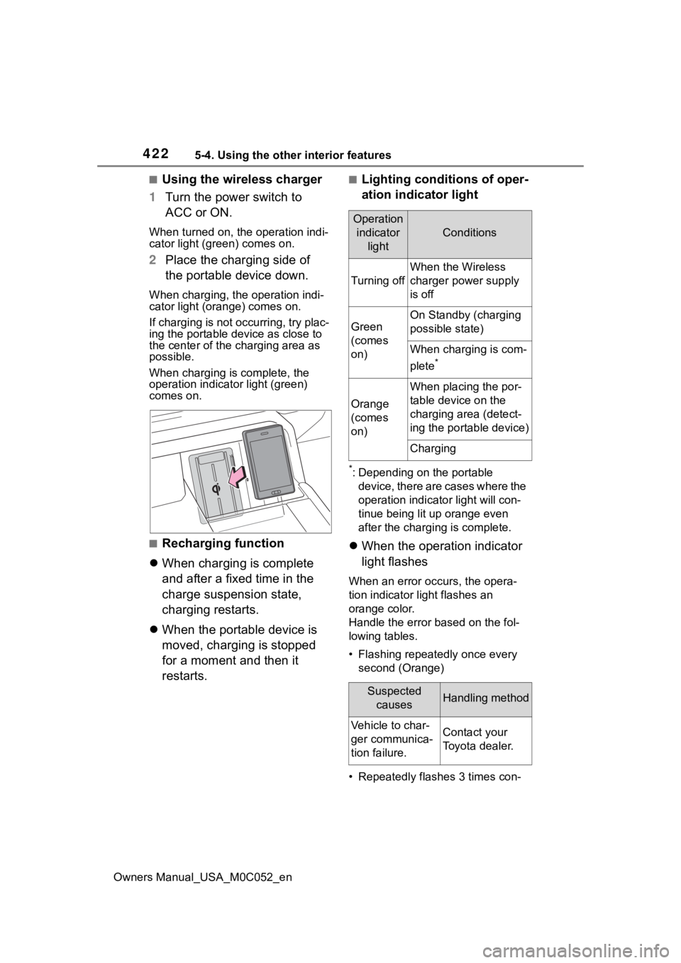 TOYOTA TUNDRA HYBRID 2023  Owners Manual 4225-4. Using the other interior features
Owners Manual_USA_M0C052_en
■Using the wireless charger
1 Turn the power switch to 
ACC or ON.
When turned on, the  operation indi-
cator light (green) come