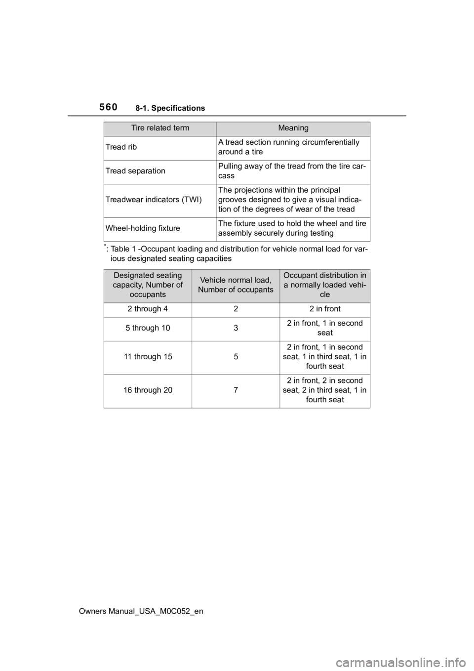TOYOTA TUNDRA HYBRID 2023  Owners Manual 5608-1. Specifications
Owners Manual_USA_M0C052_en
*: Table 1 -Occupant loading and distribution for vehicle normal load for var-
ious designated seating capacities
Tread ribA tread section running ci