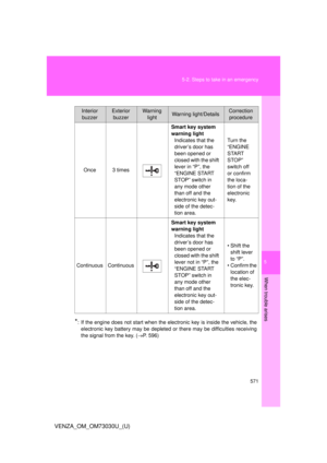 Page 571