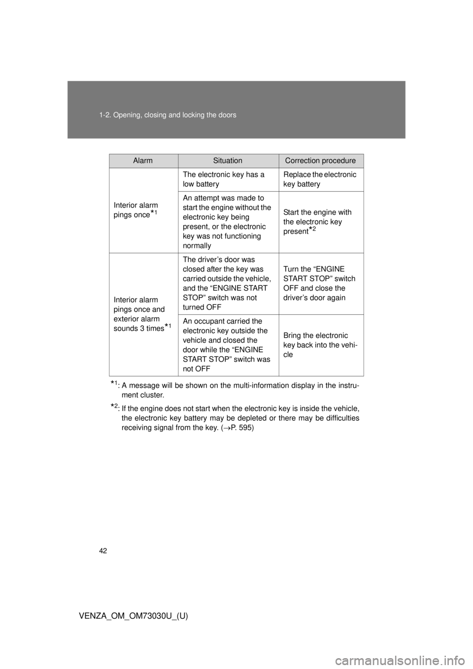 TOYOTA VENZA 2016  Owners Manual 421-2. Opening, closing and locking the doors
VENZA_OM_OM73030U_(U) * 1
: A message will be shown on the multi-information display in the instru-
ment cluster.
* 2
: If the engine does not start when 