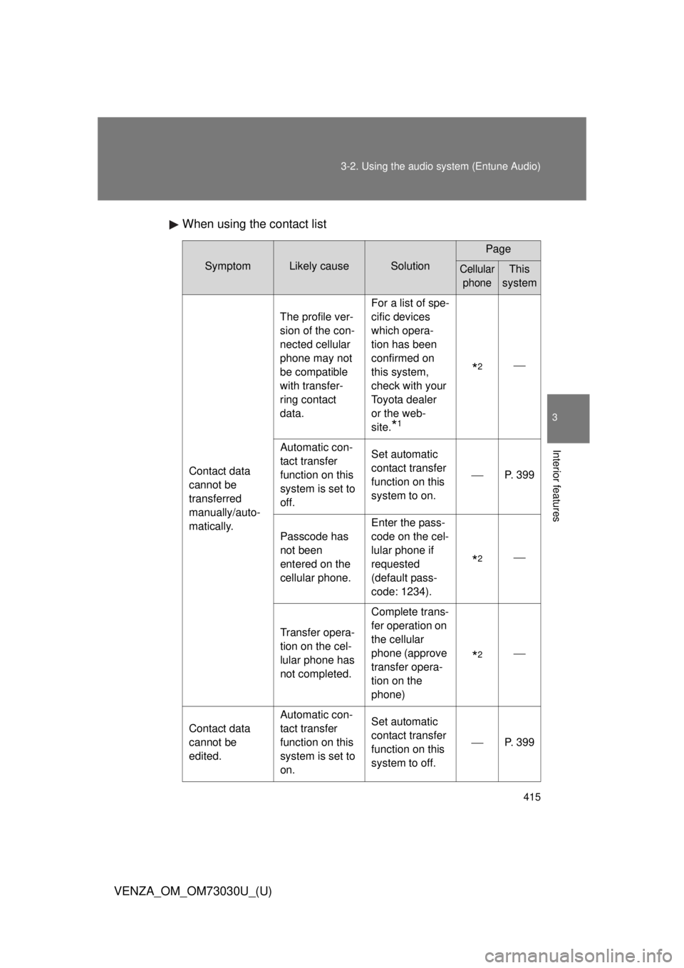 TOYOTA VENZA 2016 Owners Manual 4153-2. Using the audio system (Entune Audio)
VENZA_OM_OM73030U_(U) 3
Interior features When using the contact list Symptom Likely cause Solution Page
Cellular
phone This
system
Contact data
cannot TOYOTA VENZA 2016 Owners Manual 4153-2. Using the audio system (Entune Audio)
VENZA_OM_OM73030U_(U) 3
Interior features When using the contact list Symptom Likely cause Solution Page
Cellular
phone This
system
Contact data
cannot