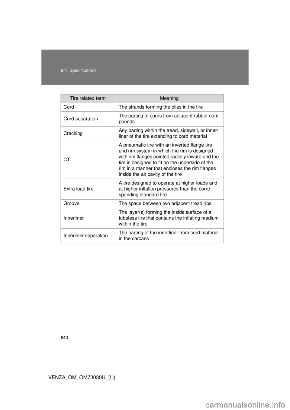 TOYOTA VENZA 2016  Owners Manual 6406-1. Specifications
VENZA_OM_OM73030U_(U) Tire related term Meaning
Cord The strands forming the plies in the tire
Cord separation The parting of cords from adjacent rubber com-
pounds
Cracking Any