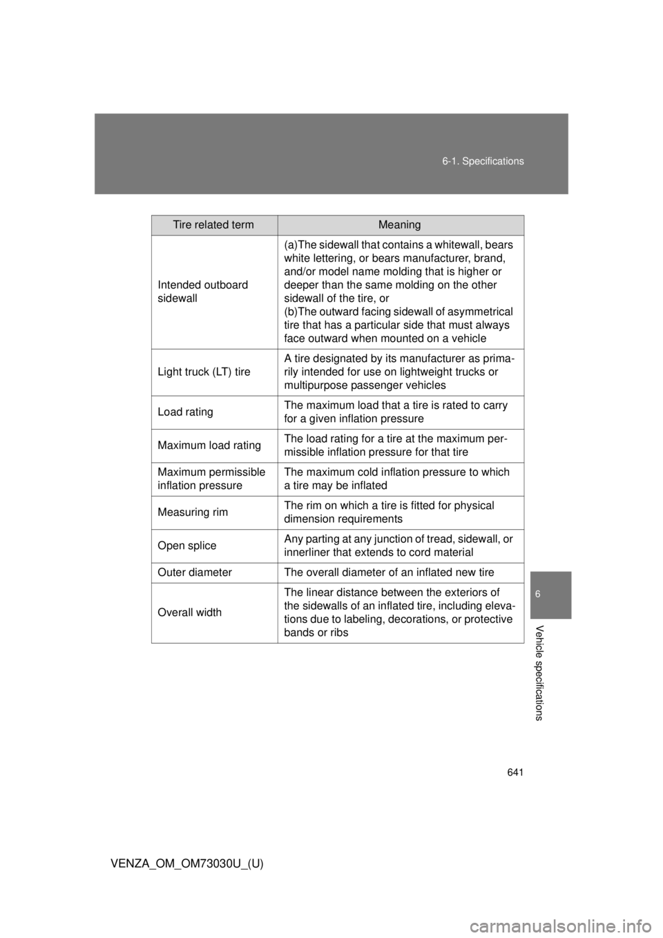 TOYOTA VENZA 2016 Owners Manual 6416-1. Specifications
6
Vehicle specifications
VENZA_OM_OM73030U_(U) Tire related term Meaning
Intended outboard
sidewall (a)The sidewall that cont ains a whitewall, bears
white lettering, or bears TOYOTA VENZA 2016 Owners Manual 6416-1. Specifications
6
Vehicle specifications
VENZA_OM_OM73030U_(U) Tire related term Meaning
Intended outboard
sidewall (a)The sidewall that cont ains a whitewall, bears
white lettering, or bears