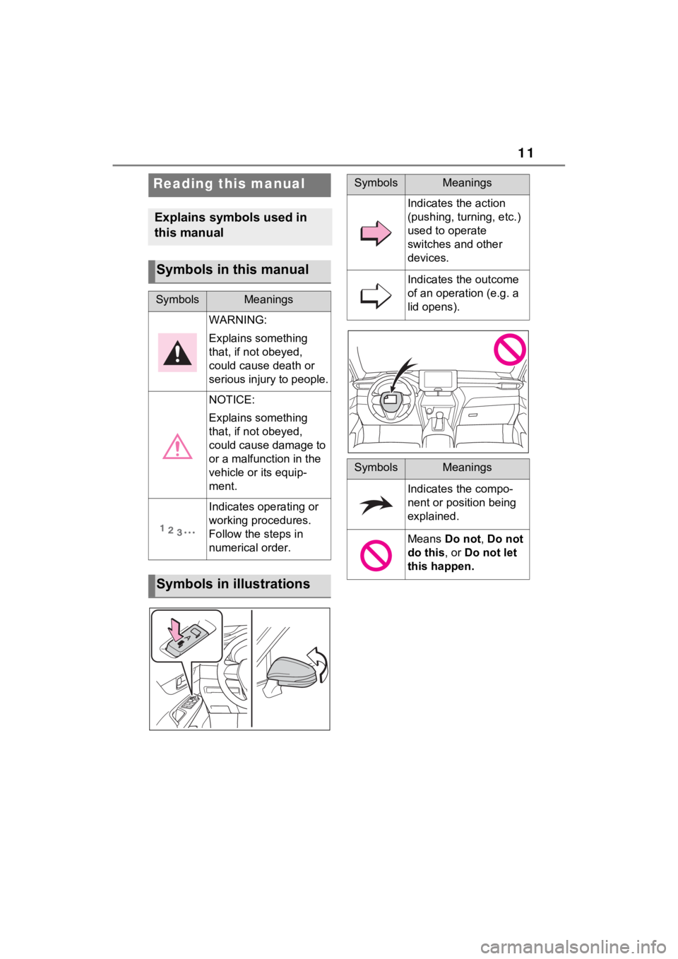 TOYOTA VENZA HYBRID 2023  Owners Manual 11
Reading this manual
Explains symbols used in 
this manual
Symbols in this manual
SymbolsMeanings
WARNING:
Explains something 
that, if not obeyed, 
could cause death or 
serious injury to people.
N