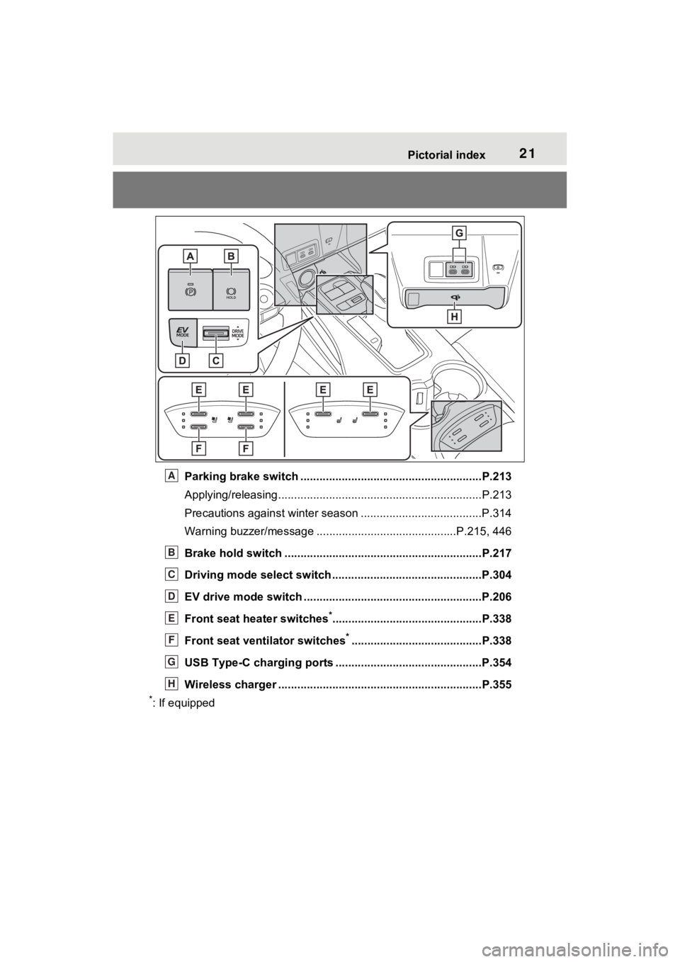 TOYOTA VENZA HYBRID 2023  Owners Manual 21Pictorial index
Parking brake switch .........................................................P.213
Applying/releasing............................................. ...................P.213
Precautio