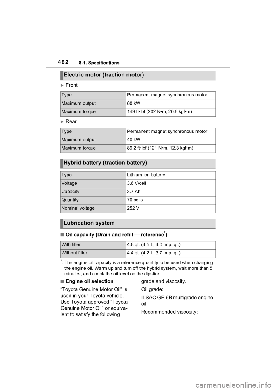 TOYOTA VENZA HYBRID 2023 Owners Manual 4828-1. Specifications
Front
Rear
■Oil capacity (Drain and refill reference*)
*: The engine oil capacity is a reference quantity to be used whe n changing
the engine oil. Warm up and turn TOYOTA VENZA HYBRID 2023 Owners Manual 4828-1. Specifications
Front
Rear
■Oil capacity (Drain and refill reference*)
*: The engine oil capacity is a reference quantity to be used whe n changing
the engine oil. Warm up and turn
