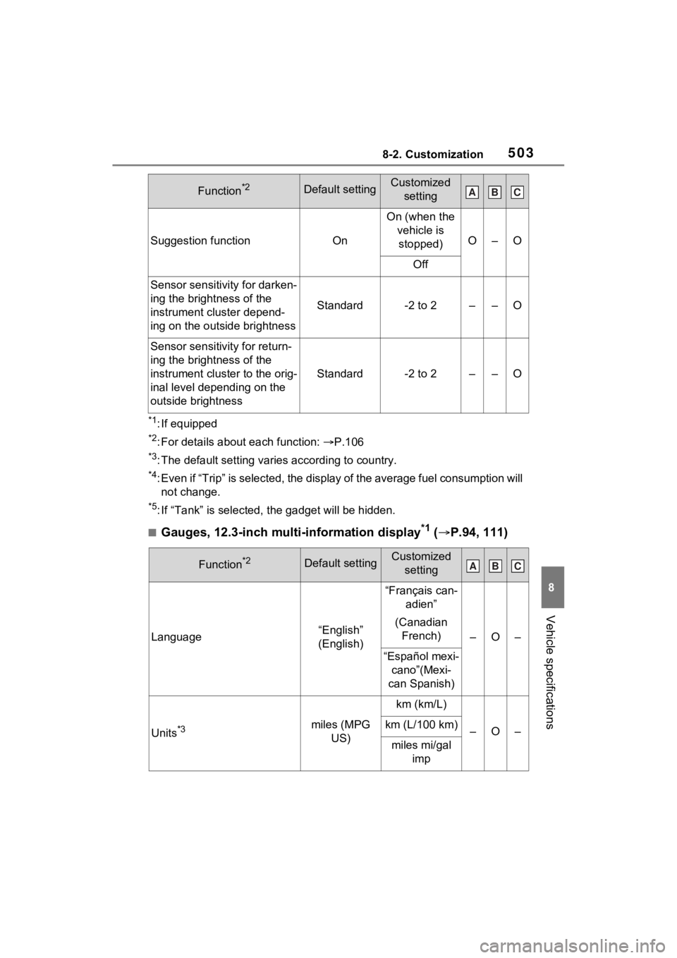 TOYOTA VENZA HYBRID 2023 Owners Manual 5038-2. Customization
8
Vehicle specifications
*1: If equipped
*2: For details about each function: P.106
*3: The default setting varies according to country.
*4: Even if “Trip” is selected, th TOYOTA VENZA HYBRID 2023 Owners Manual 5038-2. Customization
8
Vehicle specifications
*1: If equipped
*2: For details about each function: P.106
*3: The default setting varies according to country.
*4: Even if “Trip” is selected, th