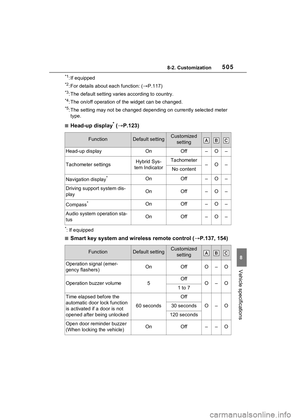 TOYOTA VENZA HYBRID 2023 Owners Manual 5058-2. Customization
8
Vehicle specifications
*1: If equipped
*2: For details about each function: (P.117)
*3: The default setting varies according to country.
*4: The on/off operation of the widg TOYOTA VENZA HYBRID 2023 Owners Manual 5058-2. Customization
8
Vehicle specifications
*1: If equipped
*2: For details about each function: (P.117)
*3: The default setting varies according to country.
*4: The on/off operation of the widg