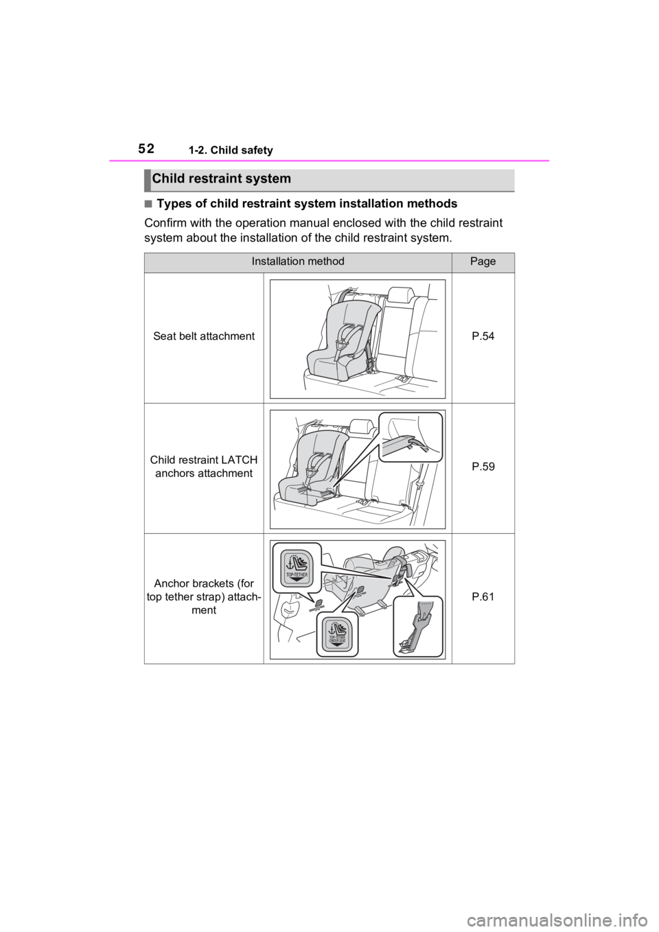TOYOTA VENZA HYBRID 2023  Owners Manual 521-2. Child safety
■Types of child restraint system installation methods
Confirm with the operation manual enclosed with the child restr aint 
system about the installation of the child restraint s