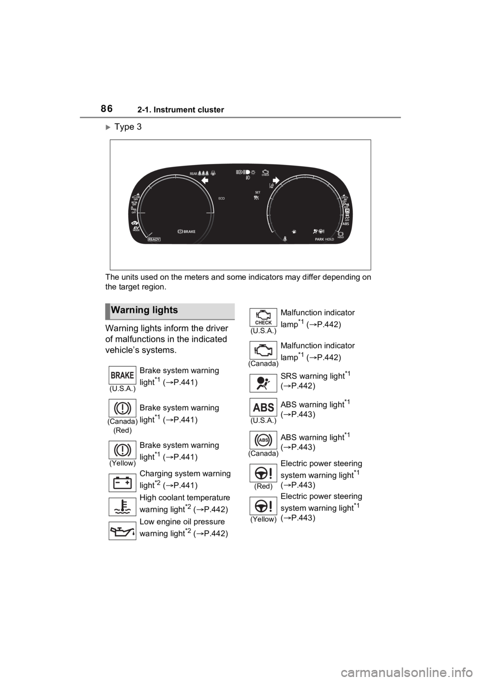 TOYOTA VENZA HYBRID 2023  Owners Manual 862-1. Instrument cluster
Type 3
The units used on the meters and some indicators may differ depending on 
the target region.
Warning lights inform the driver 
of malfunctions in the indicated 
veh