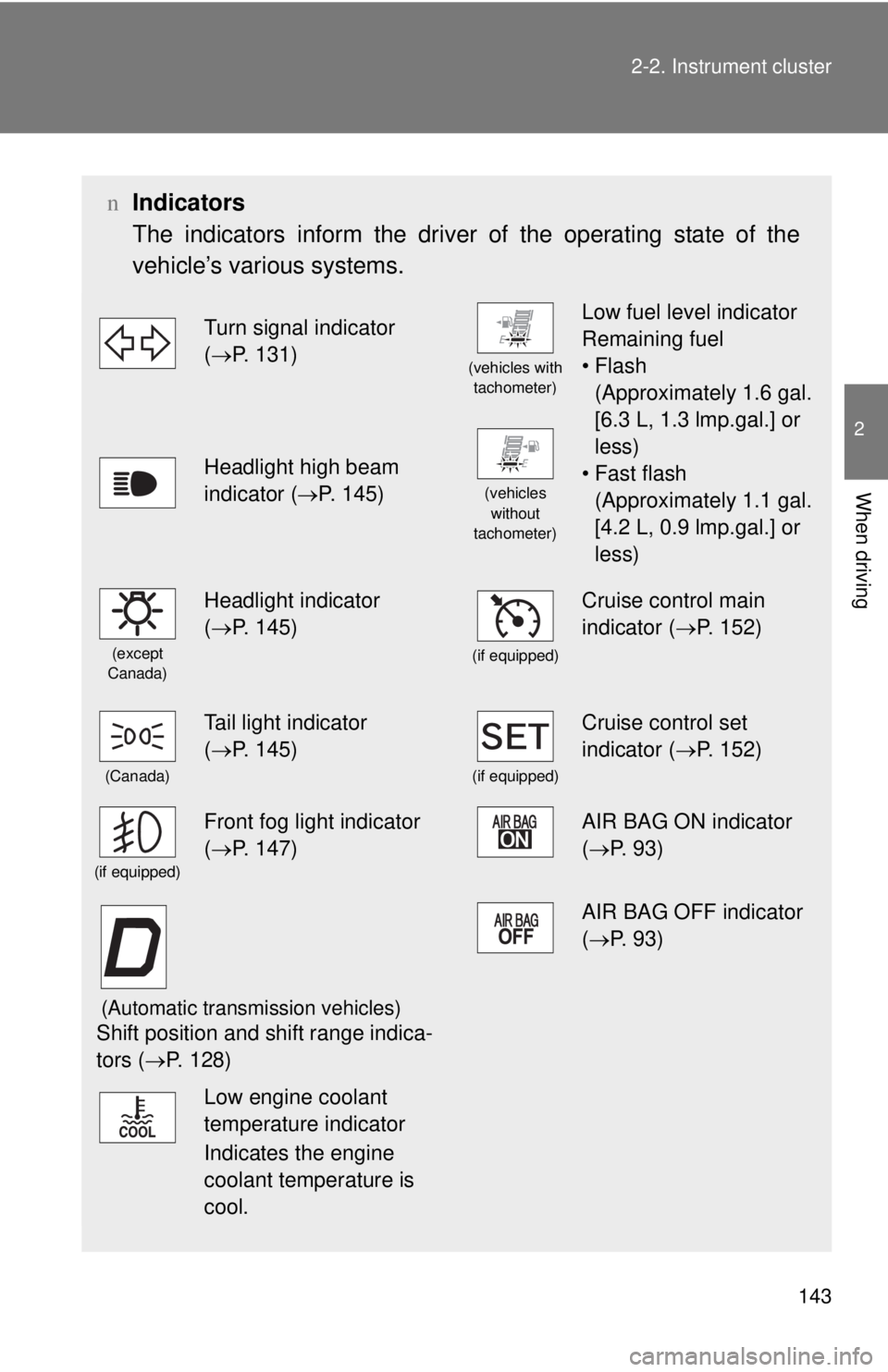 TOYOTA YARIS HATCHBACK 2009  Owners Manual 143
2-2. Instrument cluster
2
When driving
n
Indicators
The indicators inform the driver of the operating state of the 
vehicle’s various systems.
Turn signal indicator   
( →P. 131)
(vehicles wit