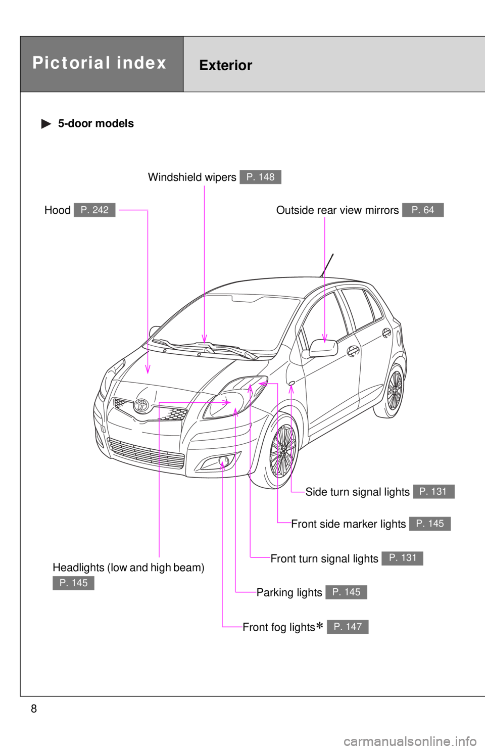 TOYOTA YARIS HATCHBACK 2009  Owners Manual 8
Pictorial indexExterior
 5-door models
Headlights (low and high beam) 
P. 145
Front fog lights∗ P. 147
Hood P. 242
Windshield wipers P. 148
Outside rear view mirrors P. 64
Parking lights   P. 145
