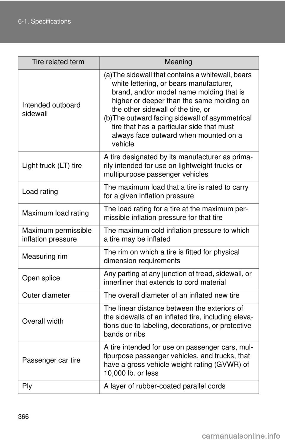 TOYOTA YARIS HATCHBACK 2009  Owners Manual 366 6-1. Specifications
Tire related termMeaning
Intended outboard 
sidewall
(a)The sidewall that contains a whitewall, bears white lettering, or bears manufacturer, 
brand, and/or model name molding 