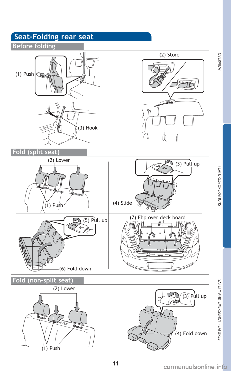 TOYOTA YARIS HATCHBACK 2010  Owners Manual 11
OVERVIEW
FEATURES/OPERATIONS
SAFETY AND EMERGENCY FEATURES
Seat-Folding rear seat
Before folding
(1) Push
(3) Hook
(2) Store
Fold (split seat)
(1) Push
(3) Pull up(2) Lower
(4) Slide
(5) Pull up(7)