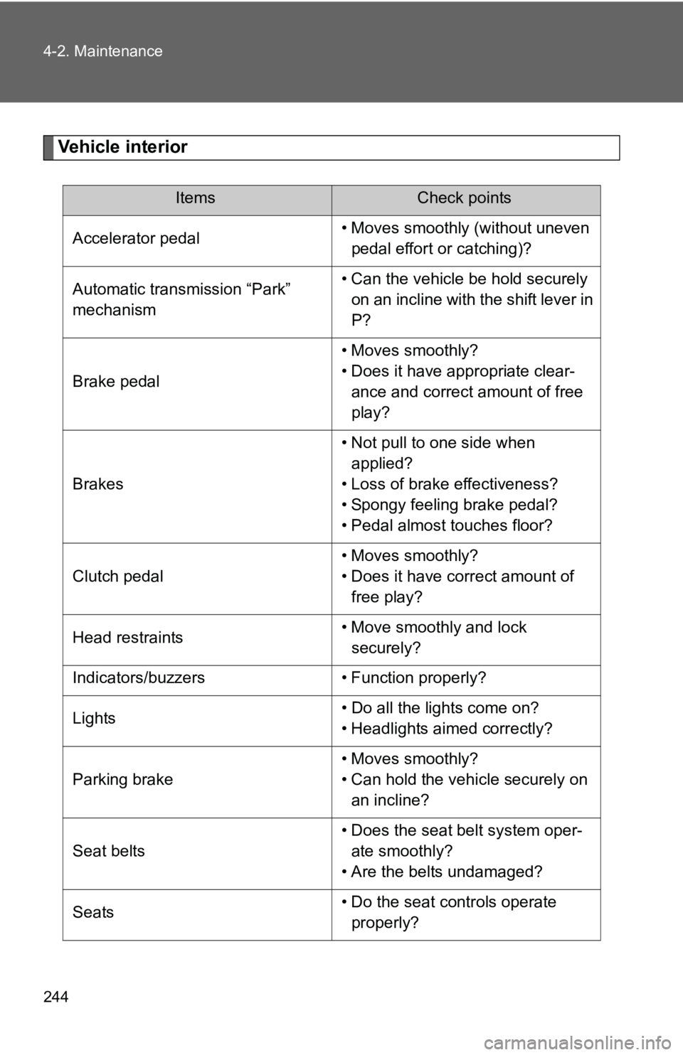 TOYOTA YARIS HATCHBACK 2010  Owners Manual 244 4-2. Maintenance
Vehicle interior
ItemsCheck points
Accelerator pedal • Moves smoothly (without uneven 
pedal effort or catching)?
Automatic transmission “Park” 
mechanism • Can the vehicl