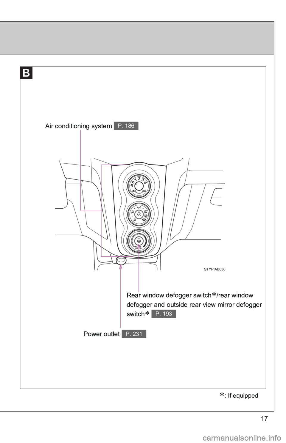 TOYOTA YARIS HATCHBACK 2010  Owners Manual 17
Rear window defogger switch∗/rear window 
defogger and outside rear view mirror defogger 
switch
∗ P. 193
Air conditioning system P. 186
Power outlet P. 231
∗: If equipped 