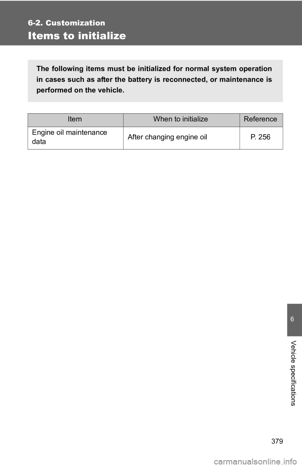 TOYOTA YARIS HATCHBACK 2010  Owners Manual 379
6-2. Customization
6
Vehicle specifications
Items to initialize
ItemWhen to initializeReference
Engine oil maintenance 
dataAfter changing engine oilP. 256
The following items must be initialized 