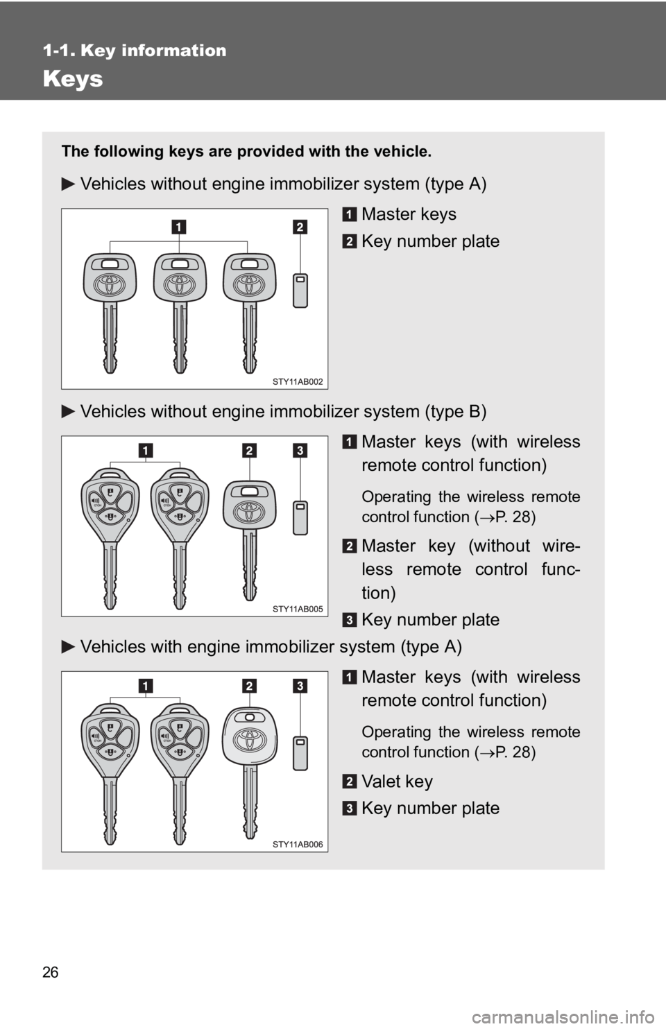 TOYOTA YARIS HATCHBACK 2010  Owners Manual 26
1-1. Key information
Keys
The following keys are provided with the vehicle.
Vehicles without engine immobilizer system (type A)
Master keys
Key number plate
Vehicles without engine im mobilizer sys