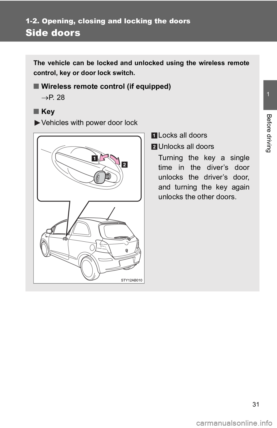TOYOTA YARIS HATCHBACK 2010  Owners Manual 31
1
1-2. Opening, closing and locking the doors
Before driving
Side doors
The vehicle can be locked and unlocked using the wireless remote
control, key or door lock switch.
■Wireless remote control