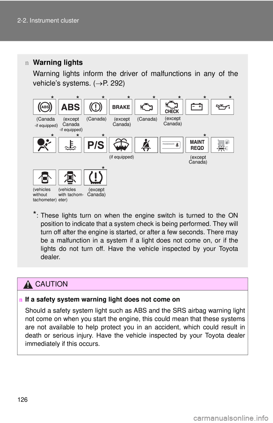 TOYOTA YARIS SEDAN 2008 Owners Manual 126 2-2. Instrument cluster
CAUTION
nIf a safety system warning light does not come on
Should a safety system light such as ABS and the SRS airbag warning light
not come on when you start the engine, TOYOTA YARIS SEDAN 2008 Owners Manual 126 2-2. Instrument cluster
CAUTION
nIf a safety system warning light does not come on
Should a safety system light such as ABS and the SRS airbag warning light
not come on when you start the engine,