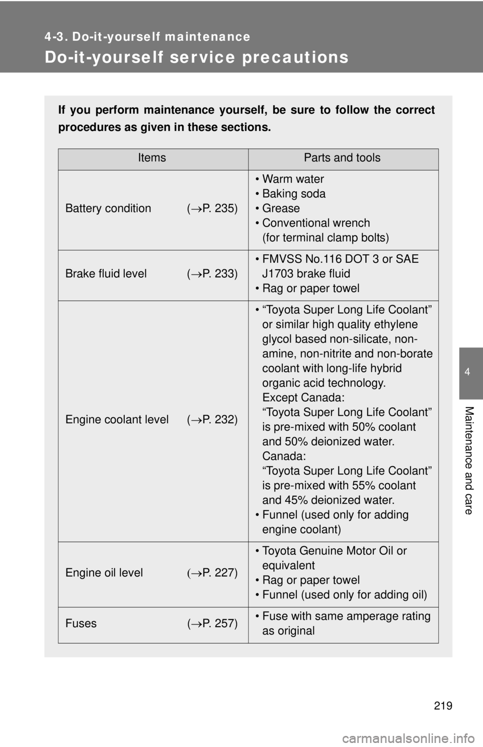 TOYOTA YARIS SEDAN 2008 Owners Manual 219
4
Maintenance and care
4-3. Do-it-yourself maintenance
Do-it-yourself ser vice precautions
If you perform maintenance yourself, be sure to follow the correct
procedures as given in these sections. TOYOTA YARIS SEDAN 2008 Owners Manual 219
4
Maintenance and care
4-3. Do-it-yourself maintenance
Do-it-yourself ser vice precautions
If you perform maintenance yourself, be sure to follow the correct
procedures as given in these sections.