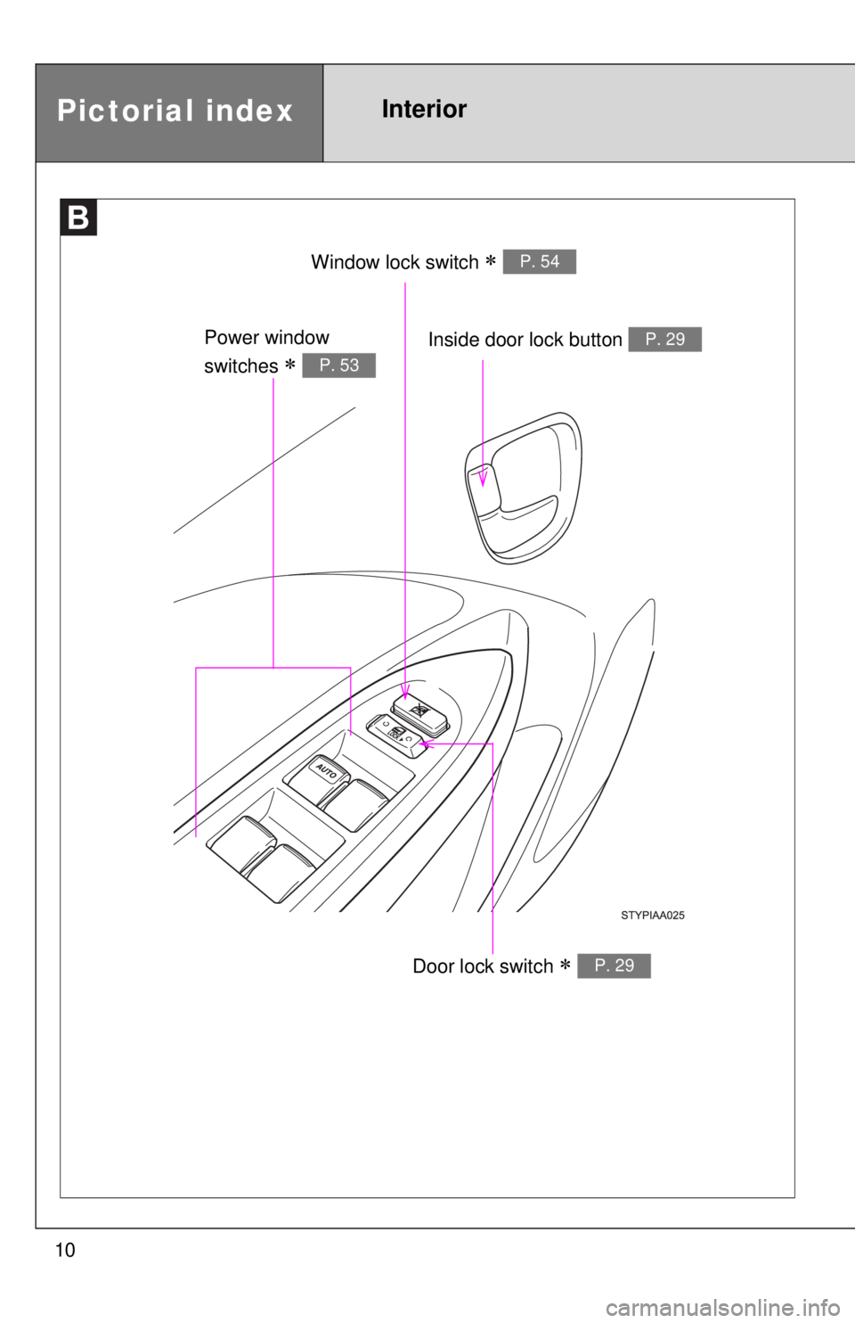 TOYOTA YARIS SEDAN 2008  Owners Manual 10
Window lock switch ∗ P. 54
Power window 
switches 
∗ P. 53
Pictorial indexInterior
Door lock switch ∗ P. 29
Inside door lock button P. 29 