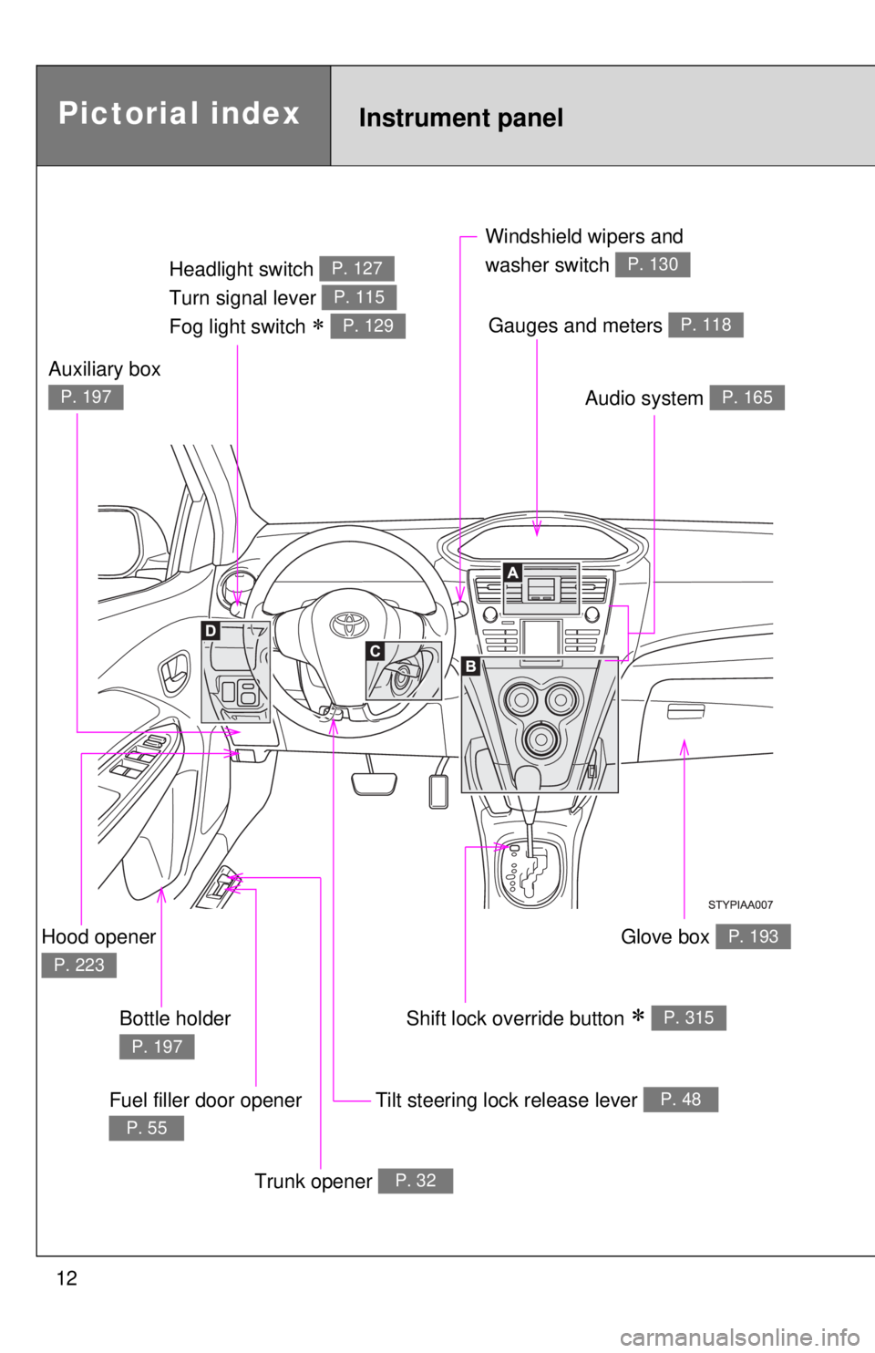 TOYOTA YARIS SEDAN 2008  Owners Manual 12
Pictorial indexInstrument panel
Headlight switch 
Turn signal lever 
Fog light switch 
∗ 
P. 127
P. 115
P. 129
Windshield wipers and 
washer switch 
P. 130
Tilt steering lock release lever P. 48
