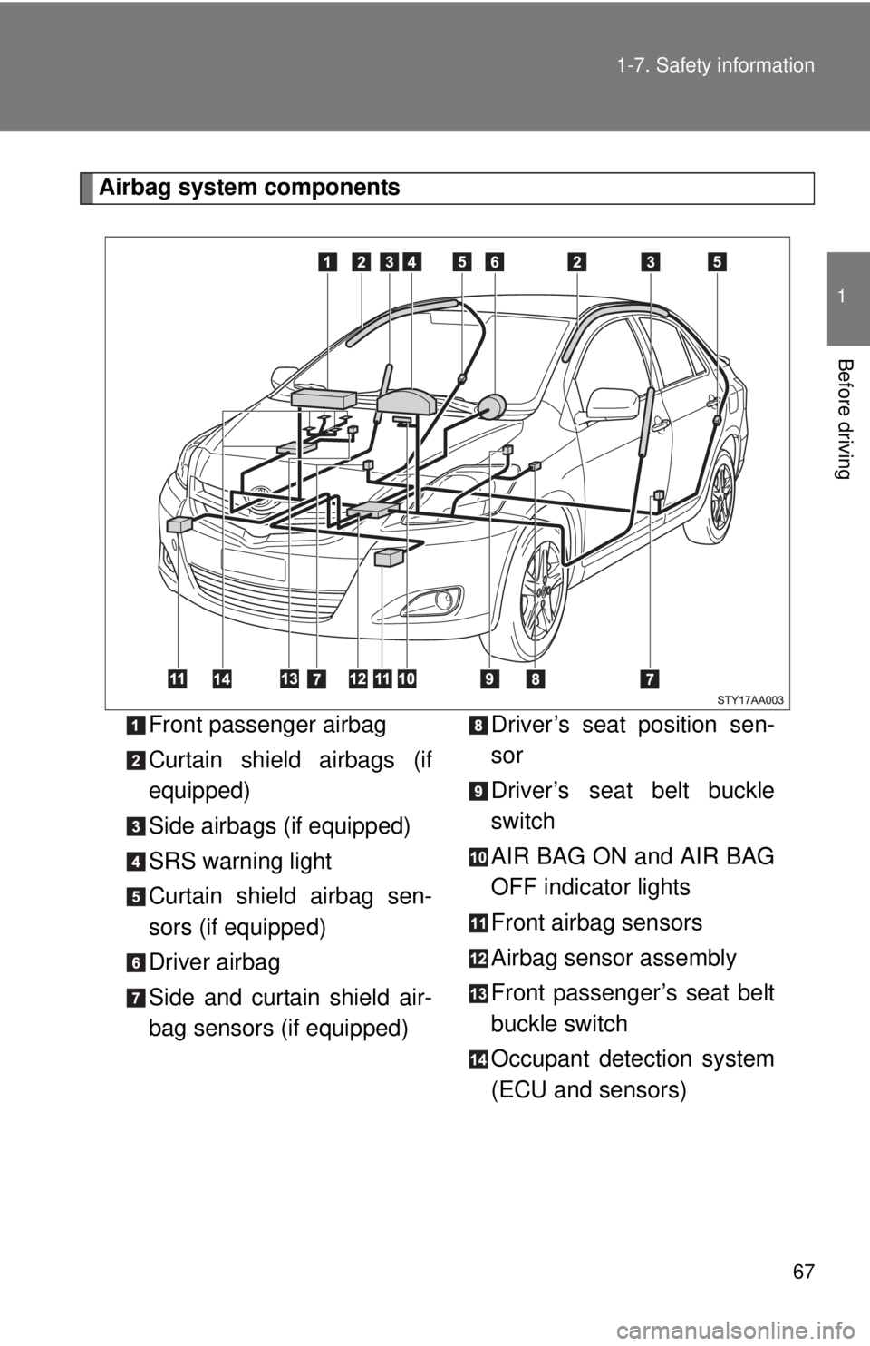 TOYOTA YARIS SEDAN 2008  Owners Manual 67
1-7. Safety information
1
Before driving
Airbag system components
Front passenger airbag
Curtain shield airbags (if
equipped)
Side airbags (if equipped)
SRS warning light
Curtain shield airbag sen-
