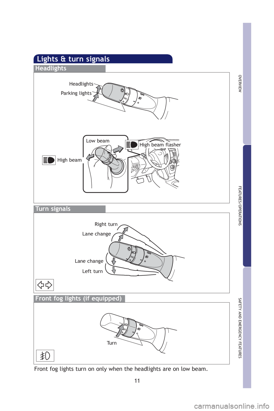 TOYOTA YARIS SEDAN 2009  Owners Manual 11
OVERVIEW
FEAT URES/OPER AT IONS
SAFETY AND  EMERGENCY FEAT URES
Lights & turn signals
Headlights
Turn signals
High beam flasher
Right turn
Lane change
Lane change Left turnLow beam
Front fog lights