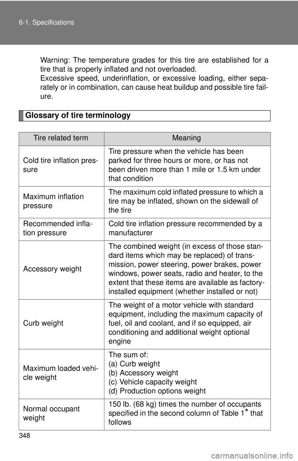 TOYOTA YARIS SEDAN 2009 Owners Manual 348 6-1. Specifications
Warning: The temperature grades for this tire are established for a
tire that is properly inflated and not overloaded.
Excessive speed, underinflation, or excessive loading, ei TOYOTA YARIS SEDAN 2009 Owners Manual 348 6-1. Specifications
Warning: The temperature grades for this tire are established for a
tire that is properly inflated and not overloaded.
Excessive speed, underinflation, or excessive loading, ei