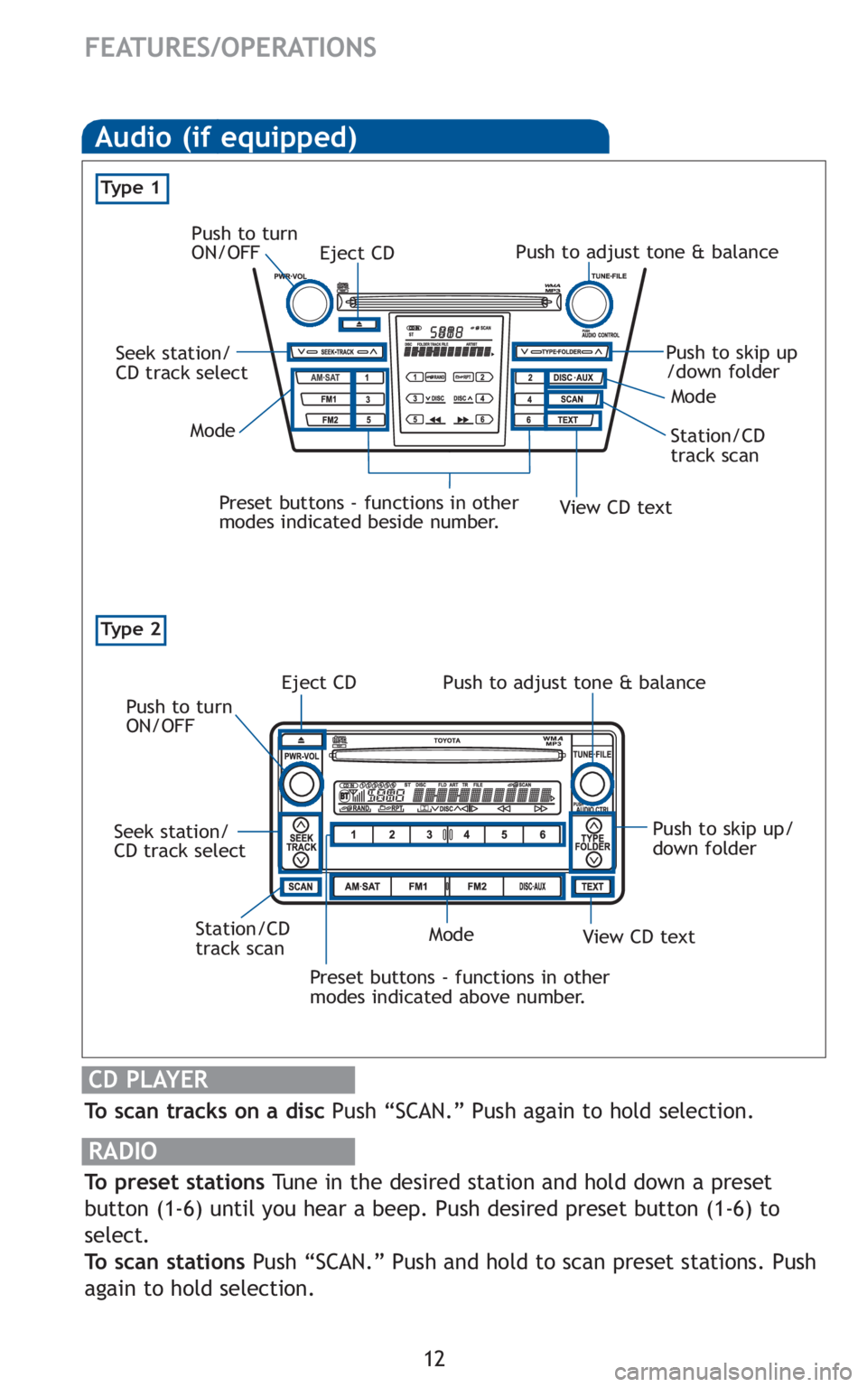 TOYOTA YARIS SEDAN 2010  Owners Manual 12
FEATURES/OPERATIONS
Ty p e 2
Audio (if equipped)
Eject CD
Push to turn
ON/OFF
Push to adjust tone & balance
Seek station/
CD track select Station/CD
track scanMode
Preset buttons - functions in oth