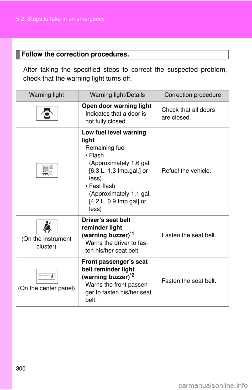 TOYOTA YARIS SEDAN 2010  Owners Manual 300 5-2. Steps to take in an emergency
Follow the correction procedures.After taking the specified steps to  correct the suspected problem,
check that the warning light turns off.
Warning lightWarning