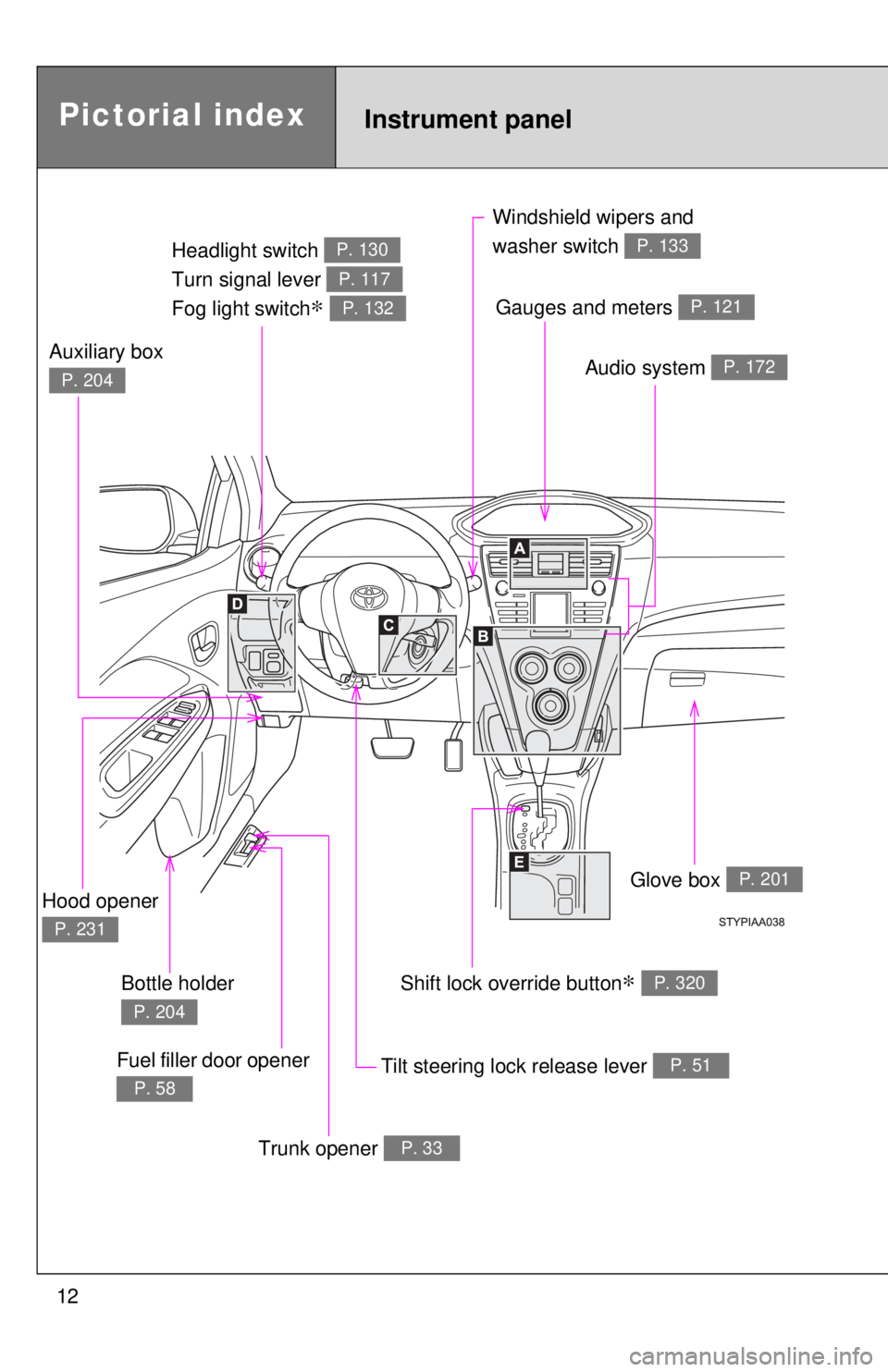 TOYOTA YARIS SEDAN 2010  Owners Manual 12
Pictorial indexInstrument panel
Headlight switch 
Turn signal lever 
Fog light switch
∗ 
P. 130
P. 117
P. 132
Windshield wipers and 
washer switch 
P. 133
Tilt steering lock release lever P. 51
H