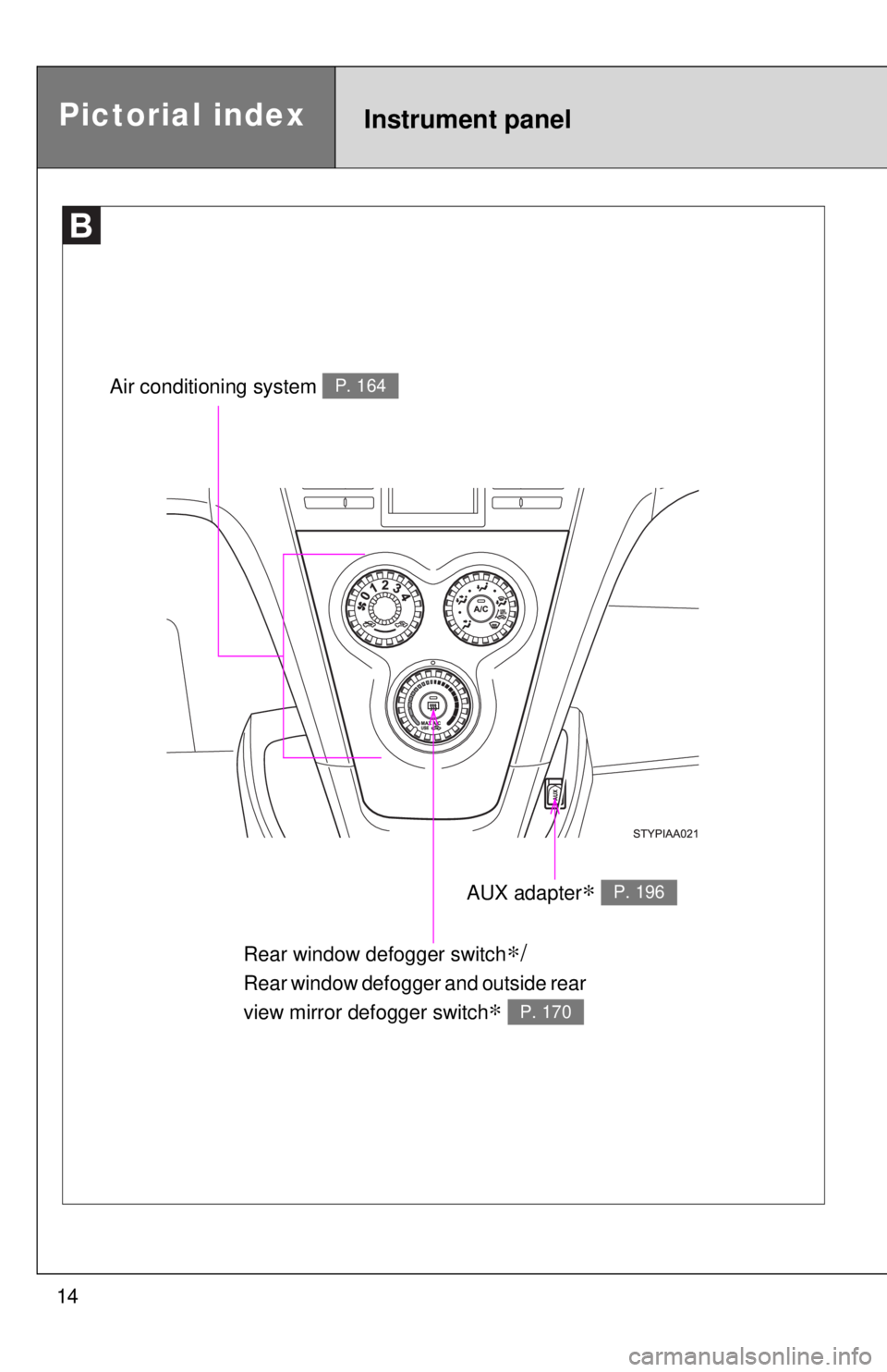 TOYOTA YARIS SEDAN 2010  Owners Manual 14
Pictorial index
Rear window defogger switch∗/
Rear window defogger and outside rear 
view mirror defogger switch
∗ P. 170
Air conditioning system P. 164
AUX adapter∗ P. 196
Instrument panel 