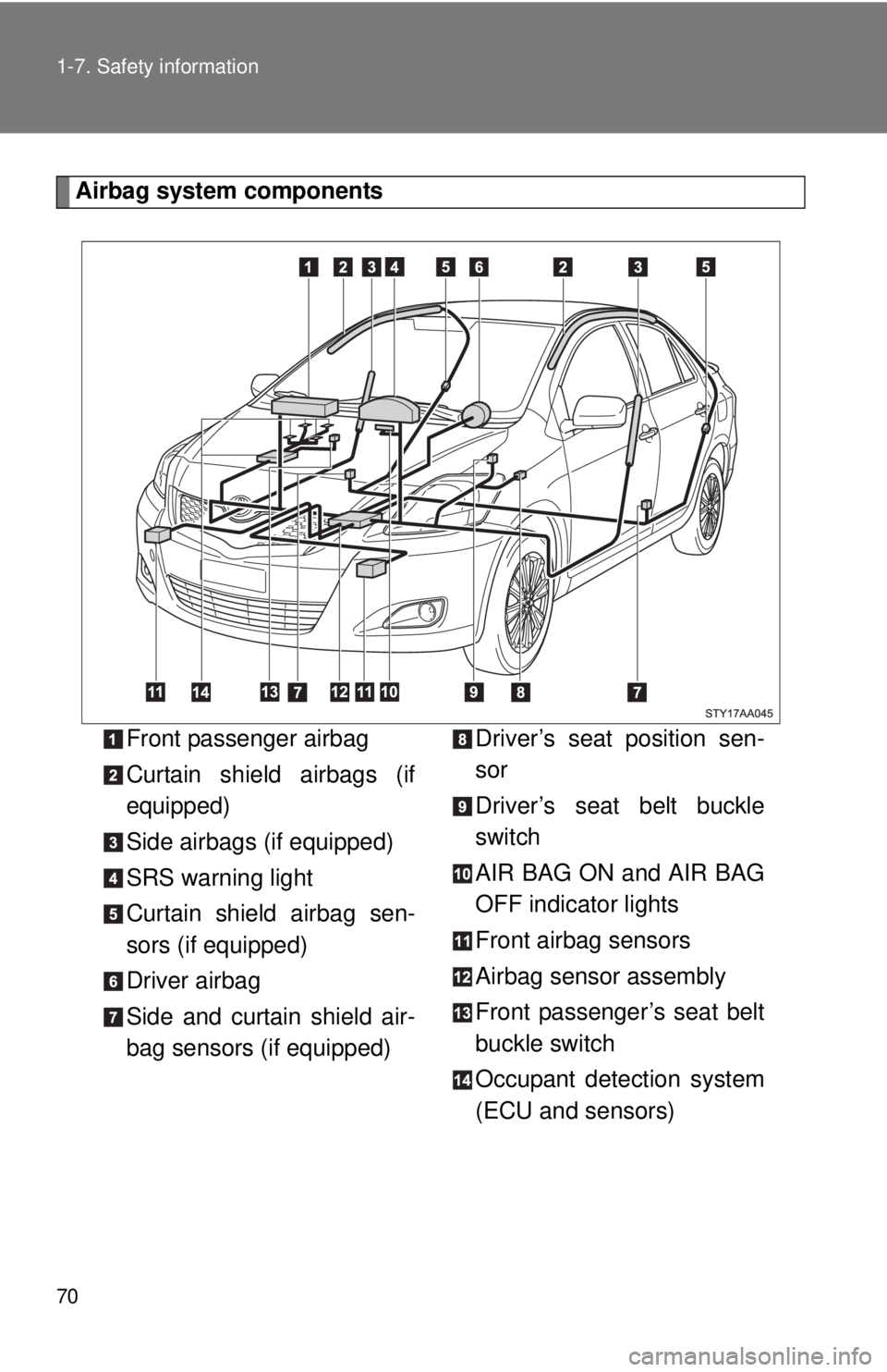 TOYOTA YARIS SEDAN 2010  Owners Manual 70 1-7. Safety information
Airbag system componentsFront passenger airbag
Curtain shield airbags (if
equipped)
Side airbags (if equipped)
SRS warning light
Curtain shield airbag sen-
sors (if equipped