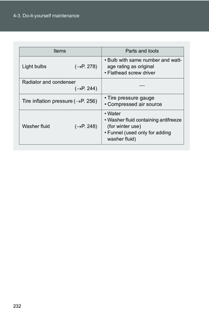 Page 243