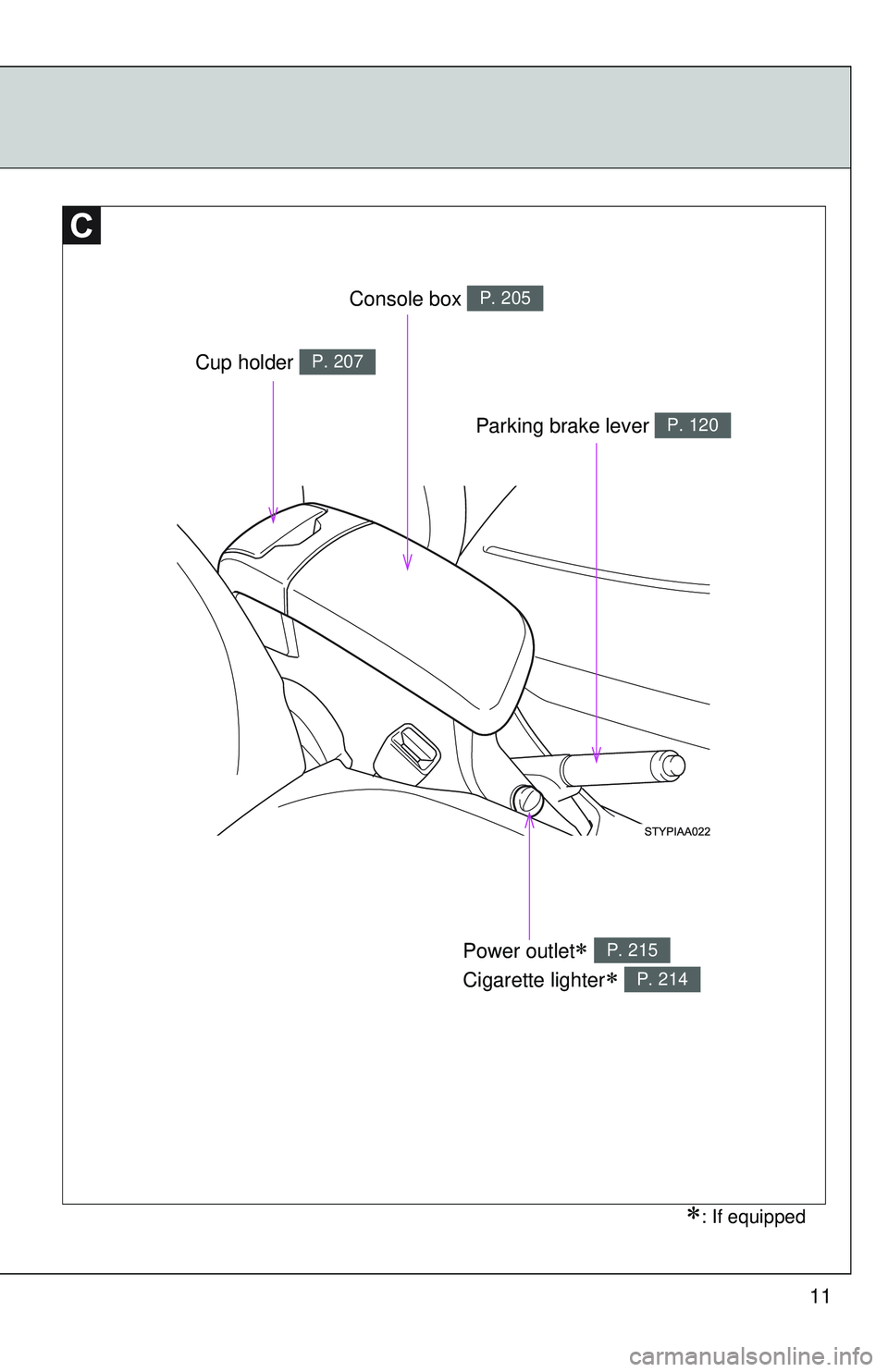 TOYOTA YARIS SEDAN 2011  Owners Manual 11
∗: If equipped
Console box P. 205
Power outlet∗ 
Cigarette lighter
∗ 
P. 215
P. 214
Cup holder P. 207
Parking brake lever P. 120 
