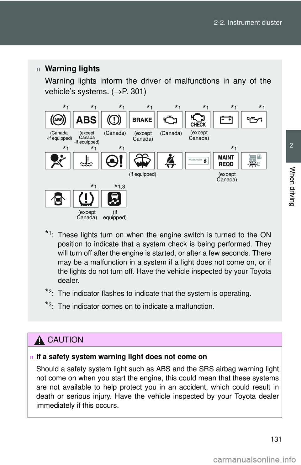 TOYOTA YARIS SEDAN 2011 Owners Manual 131
2-2. Instrument cluster
2
When driving
CAUTION
n
If a safety system warning light does not come on
Should a safety system light such as ABS and the SRS airbag warning light
not come on when you s TOYOTA YARIS SEDAN 2011 Owners Manual 131
2-2. Instrument cluster
2
When driving
CAUTION
n
If a safety system warning light does not come on
Should a safety system light such as ABS and the SRS airbag warning light
not come on when you s