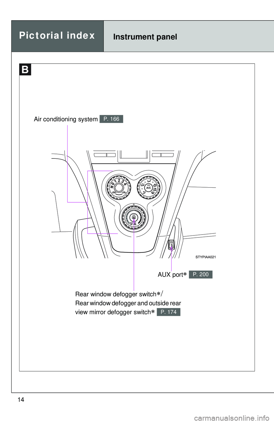TOYOTA YARIS SEDAN 2011  Owners Manual 14
Pictorial indexInstrument panel
Rear window defogger switch∗/
Rear window defogger and outside rear 
view mirror defogger switch
∗ P. 174
Air conditioning system P. 166
AUX port∗ P. 200 