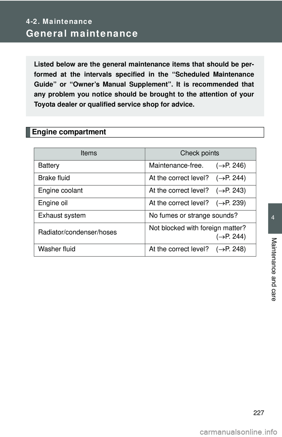 TOYOTA YARIS SEDAN 2011  Owners Manual 227
4-2. Maintenance
4
Maintenance and care
General maintenance
Engine compartment
ItemsCheck points
Battery Maintenance-free.  ( →P. 246)
Brake fluid At the correct level?  ( →P. 244)
Engine cool