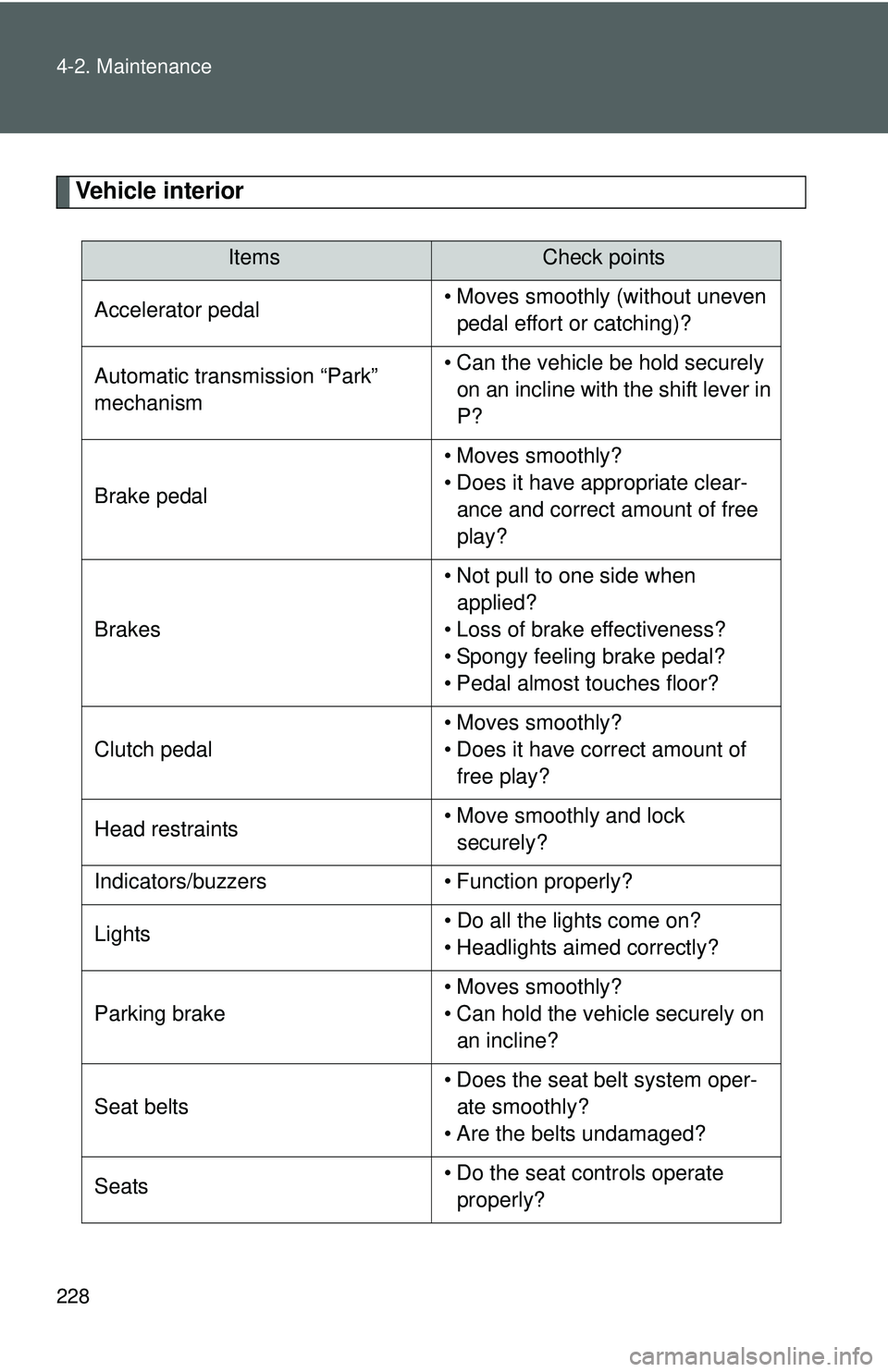 TOYOTA YARIS SEDAN 2011  Owners Manual 228 4-2. Maintenance
Vehicle interior
ItemsCheck points
Accelerator pedal • Moves smoothly (without uneven 
pedal effort or catching)?
Automatic transmission “Park” 
mechanism • Can the vehicl