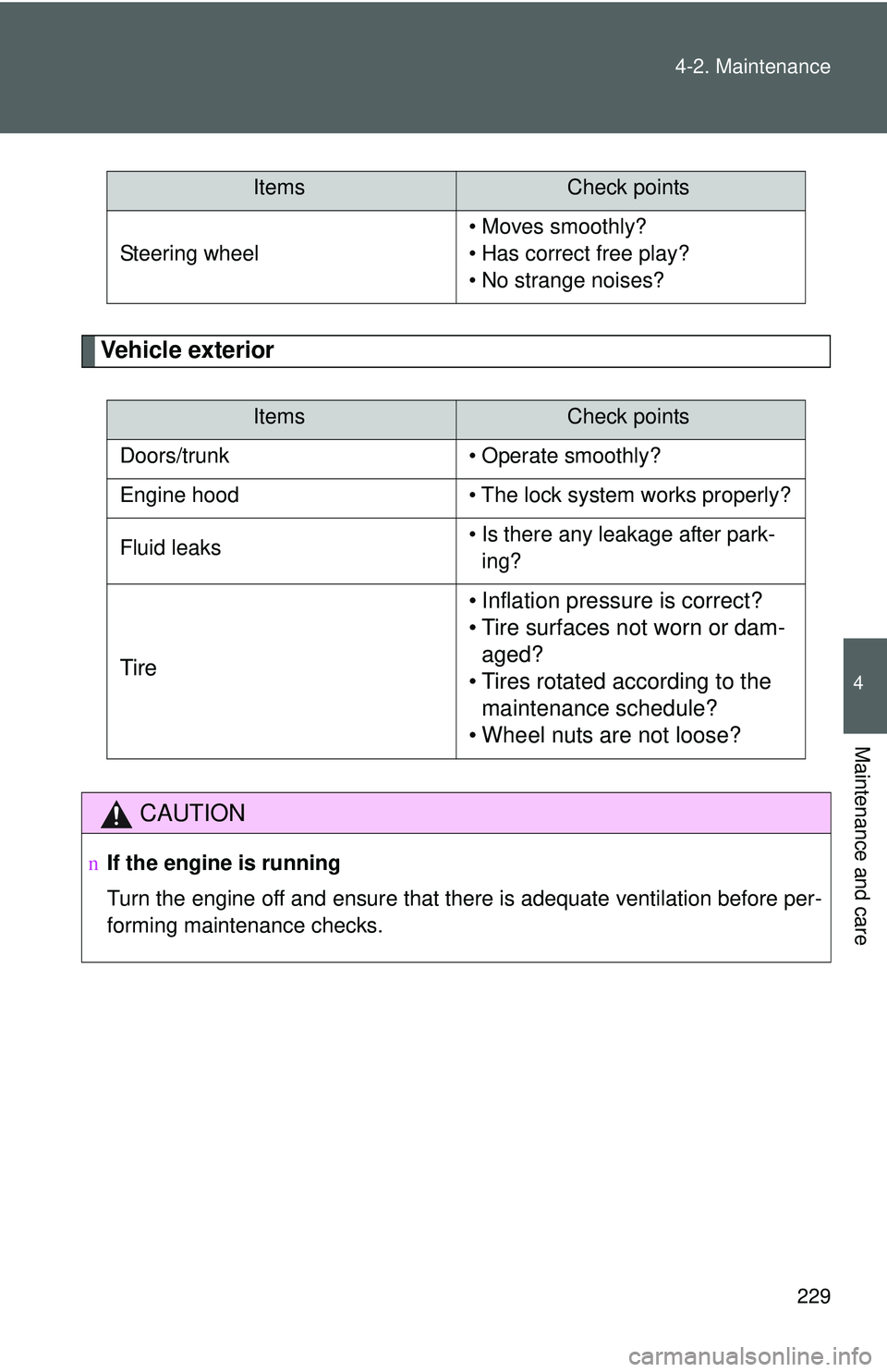 TOYOTA YARIS SEDAN 2011  Owners Manual 229
4-2. Maintenance
4
Maintenance and care
Vehicle exterior
Steering wheel
• Moves smoothly?
• Has correct free play?
• No strange noises?
ItemsCheck points
Doors/trunk • Operate smoothly?
En