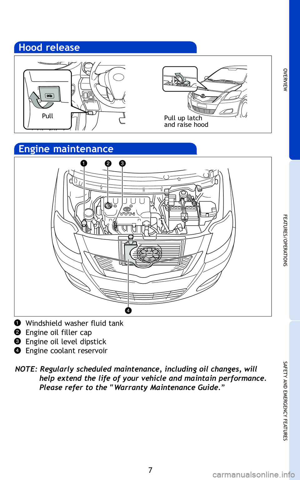 TOYOTA YARIS SEDAN 2011  Owners Manual 7
OVERVIEW
FEATURES/OPERATIONS
SAFETY AND EMERGENCY FEATURES
ugh,all
Pull up latch
and raise hoodPull
Windshield washer fluid tank
Engine oil filler cap
Engine oil level dipstick
Engine coolant reserv
