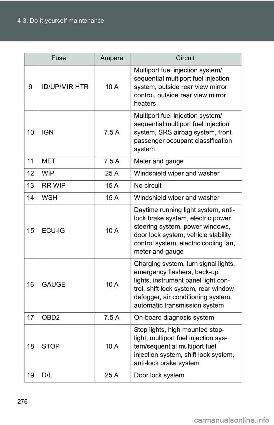 TOYOTA YARIS SEDAN 2011  Owners Manual 276 4-3. Do-it-yourself maintenance
9 ID/UP/MIR HTR 10 AMultiport fuel injection system/
sequential multiport fuel injection 
system, outside rear view mirror 
control, outside rear view mirror 
heate
