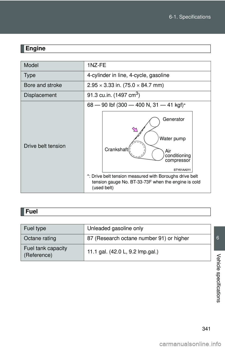 TOYOTA YARIS SEDAN 2011  Owners Manual 341
6-1. Specifications
6
Vehicle specifications
Engine
Fuel
Model
1NZ-FE
Type 4-cylinder in line, 4-cycle, gasoline
Bore and stroke 2.95  × 3.33 in. (75.0 ×  84.7 mm)
Displacement 91.3 cu.in. (1497