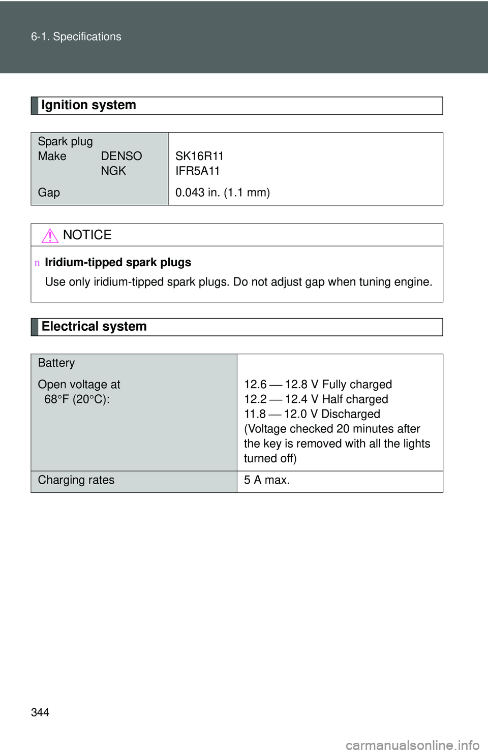TOYOTA YARIS SEDAN 2011  Owners Manual 344 6-1. Specifications
Ignition system
Electrical system
Spark plug
Make DENSONGK SK16R11
IFR5A11
Gap
0.043 in. (1.1 mm)
NOTICE
nIridium-tipped spark plugs
Use only iridium-tipped spark plugs. Do not