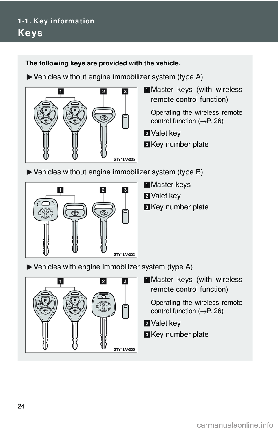 TOYOTA YARIS SEDAN 2011  Owners Manual 24
1-1. Key information
Keys
The following keys are provided with the vehicle.
Vehicles without engine immobilizer system (type A)
Master keys (with wireless
remote control function)
Operating the wir