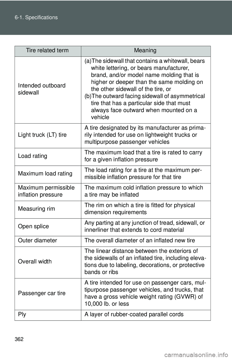 TOYOTA YARIS SEDAN 2011  Owners Manual 362 6-1. Specifications
Tire related termMeaning
Intended outboard 
sidewall
(a)The sidewall that contains a whitewall, bears white lettering, or bears manufacturer, 
brand, and/or model name molding 