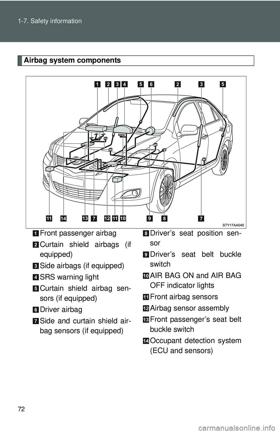 TOYOTA YARIS SEDAN 2011  Owners Manual 72 1-7. Safety information
Airbag system componentsFront passenger airbag
Curtain shield airbags (if
equipped)
Side airbags (if equipped)
SRS warning light
Curtain shield airbag sen-
sors (if equipped